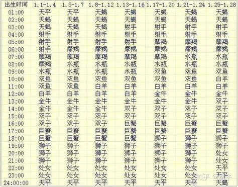 太陽跟上升一樣|太陽星座、月亮星座、上升星座究竟有什麼區別，該看。